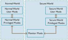 trustzone