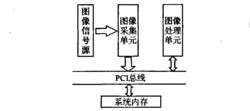 圖像採集處理系統