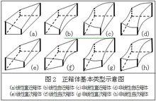 變值坐標系