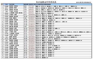 長興高鐵站