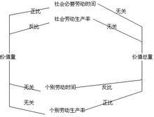 社會必要勞動時間