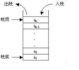 出棧[計算機術語]