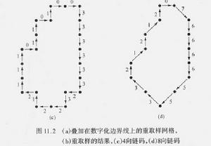 邊界表示