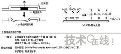 放粘附處理