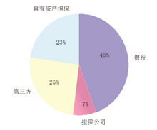 謹防城投債信用風險