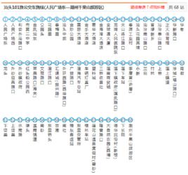 汕頭公交101路