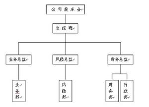 匯通信達公司架構圖