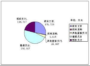 財政授權支付