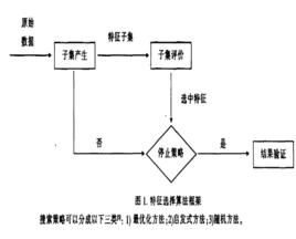 特徵選擇