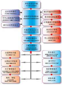 （圖）程式