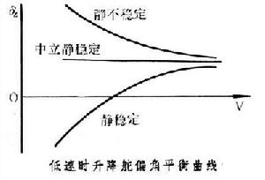 平衡曲線