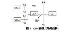 圖4  ODN的通用物理結構