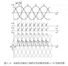 三相橋式全控整流電路