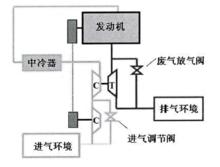 圖1機械渦輪複合式増壓發動機結構原理圖