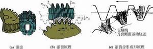 展成法加工齒輪