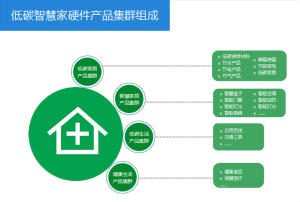 低碳智慧家