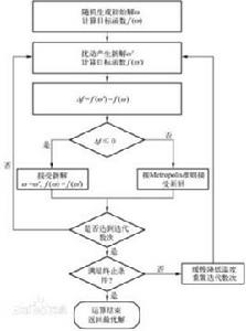 模擬退火算法