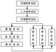 雙語教育