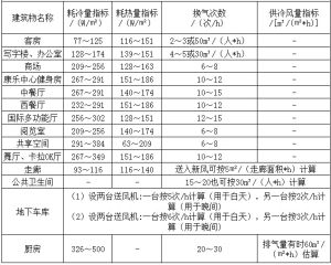 概算指標法