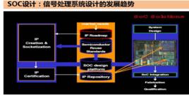 全雙工技術