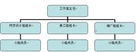 千行工作室組織架構