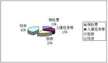 現金流量實例