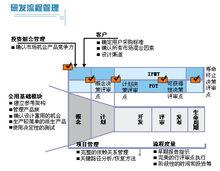 流程管理