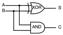 半加器的邏輯實現