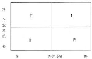 企業素質與活力分析