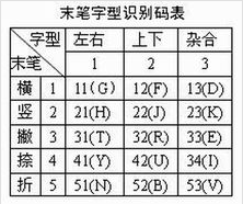 五筆教程