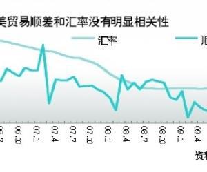 匯率戰