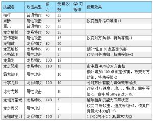 技能表