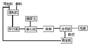 流延聚丙烯薄膜