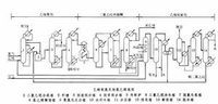 氯乙烯的生產