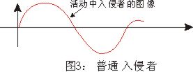 普通入侵者