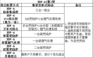 可移動焚燒爐參數