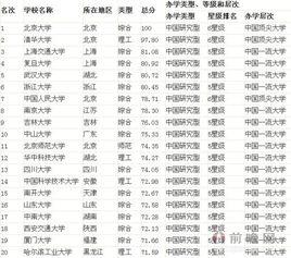 2014中國大學100強