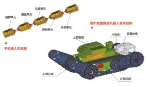 礦井搶險探測機器人