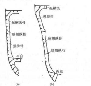 強肋骨