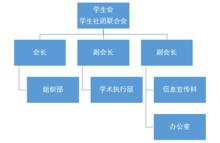 機構設定