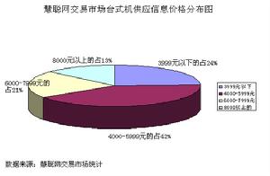 信息價格