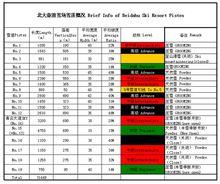 北大壺滑雪場雪道概況