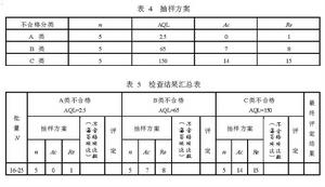 表 4 抽樣方案 表 5 檢查結果匯總表