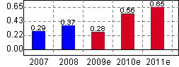 天保基建