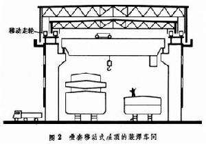 造船廠建築