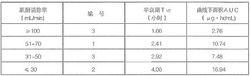 頭孢地尼分散片