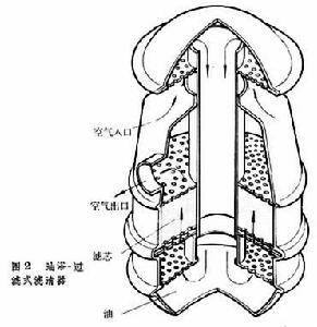 濾清方式