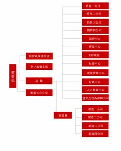 成都大宏立機器製造有限公司