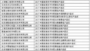 中國信息技術主管大會獎項榜單--產品類