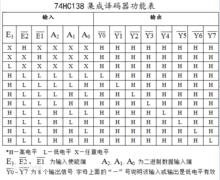 74HC138集成解碼器功能表